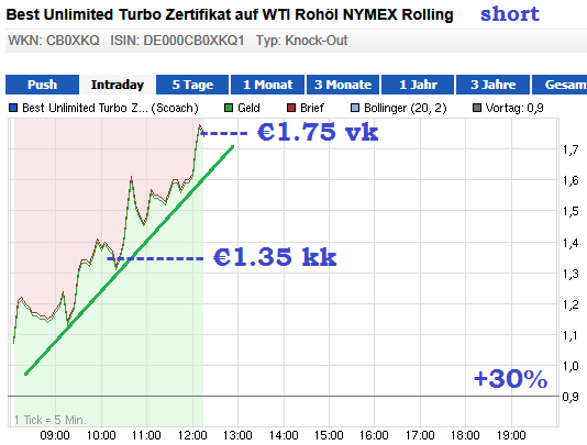Wesleys Flugschule - US Auslese 655841