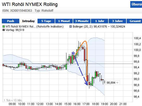 Wesleys Flugschule - US Auslese 656424