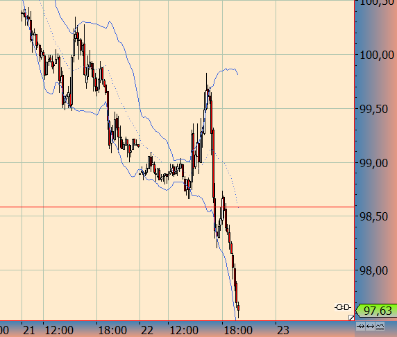 Wesleys Flugschule - US Auslese 656437