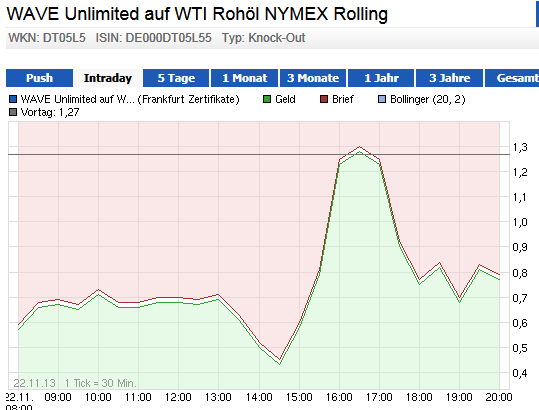 Wesleys Flugschule - US Auslese 667464