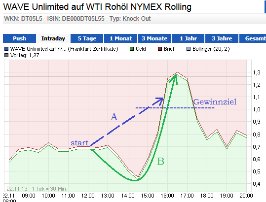 Wesleys Flugschule - US Auslese 667492