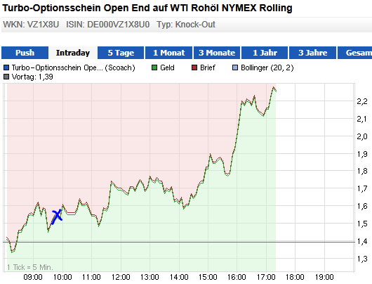 Wesleys Flugschule - US Auslese 661176