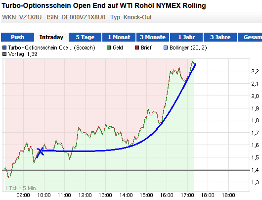Wesleys Flugschule - US Auslese 661180