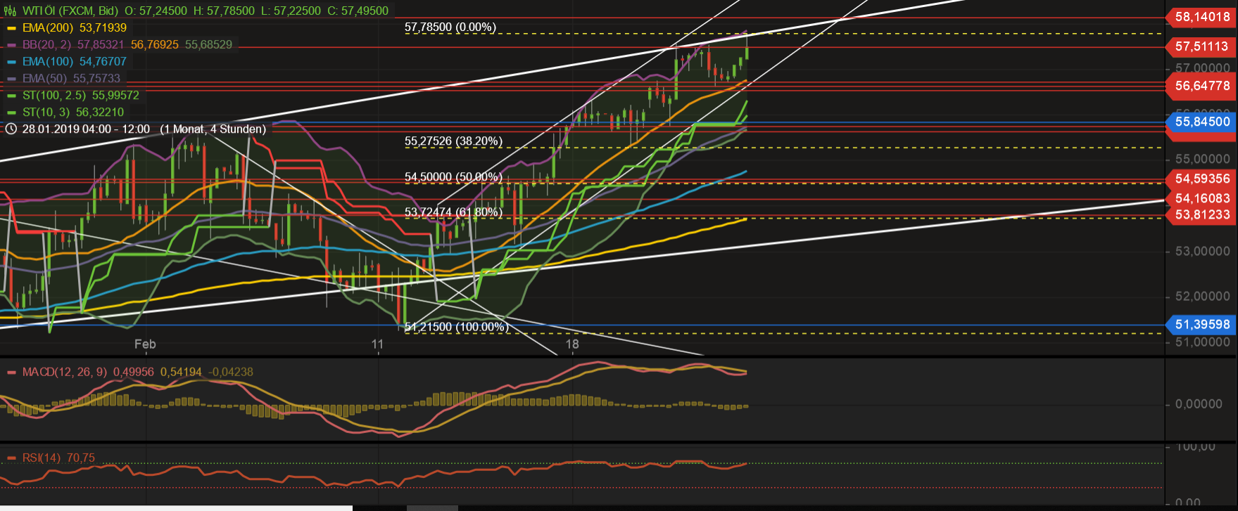 2019 QV-GDAXi-DJ-GOLD-EURUSD- JPY 1098286