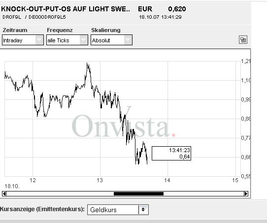 PTT-Trading 42. KW 126214
