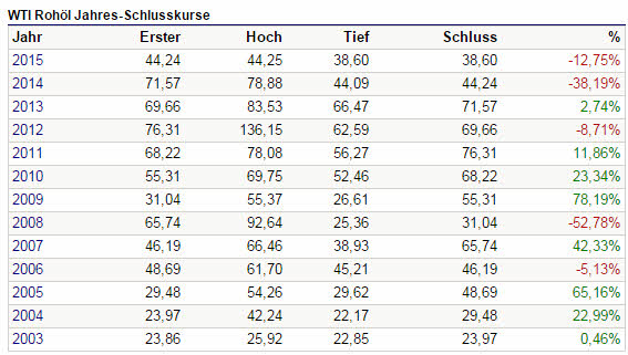 Der Crash (Original bei Geldmaschine123) 789025