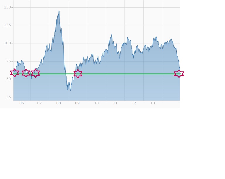 Der Crash (Original bei Geldmaschine123) 781503
