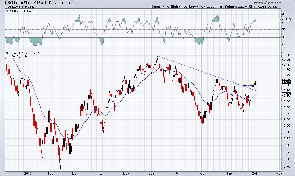 2016 QV DAX-DJ-GOLD-EURUSD-JPY 943228