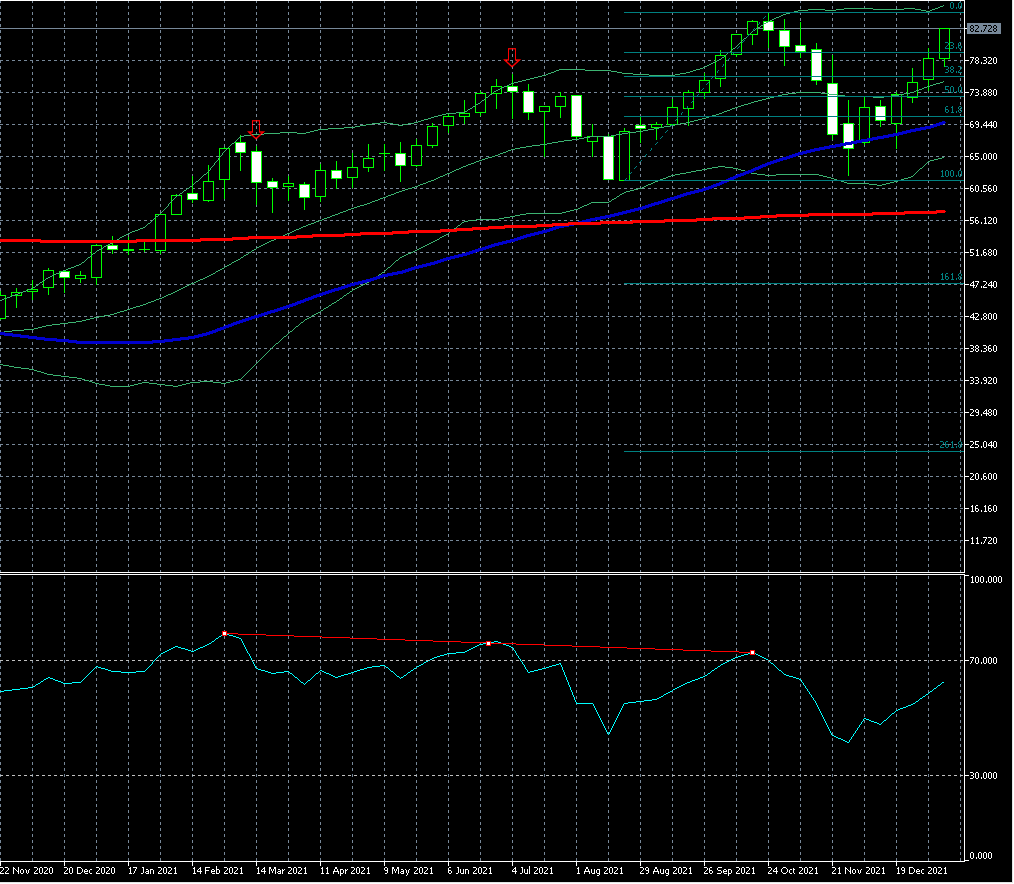 2022 QV-GDAXi-DJ-GOLD-EURUSD-JPY 1293881