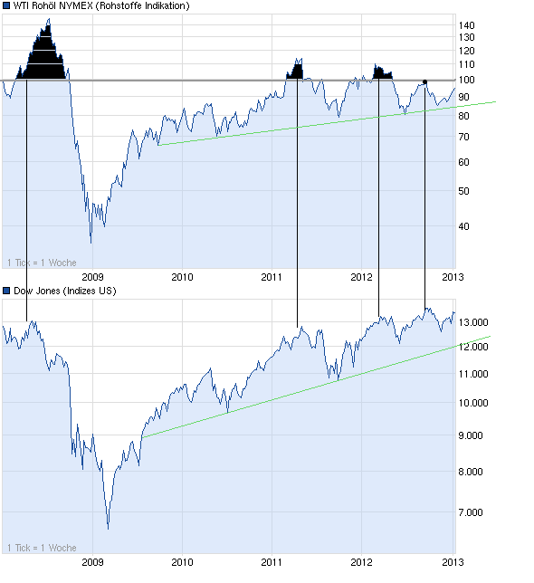Korrektur DJ Transportation Average beunruhigt 568305