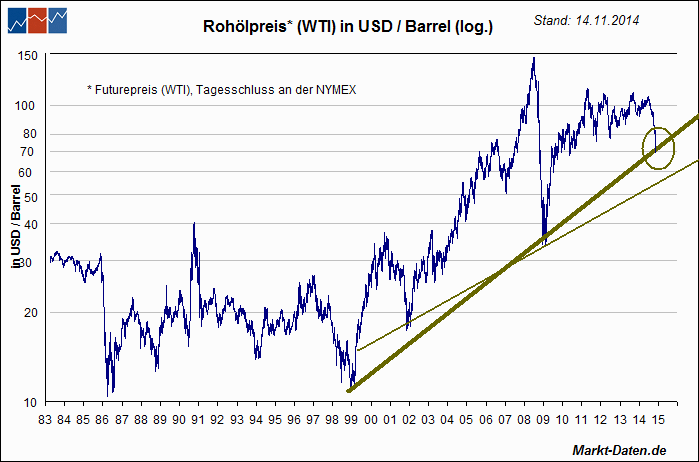 Gazprom 903276 777976