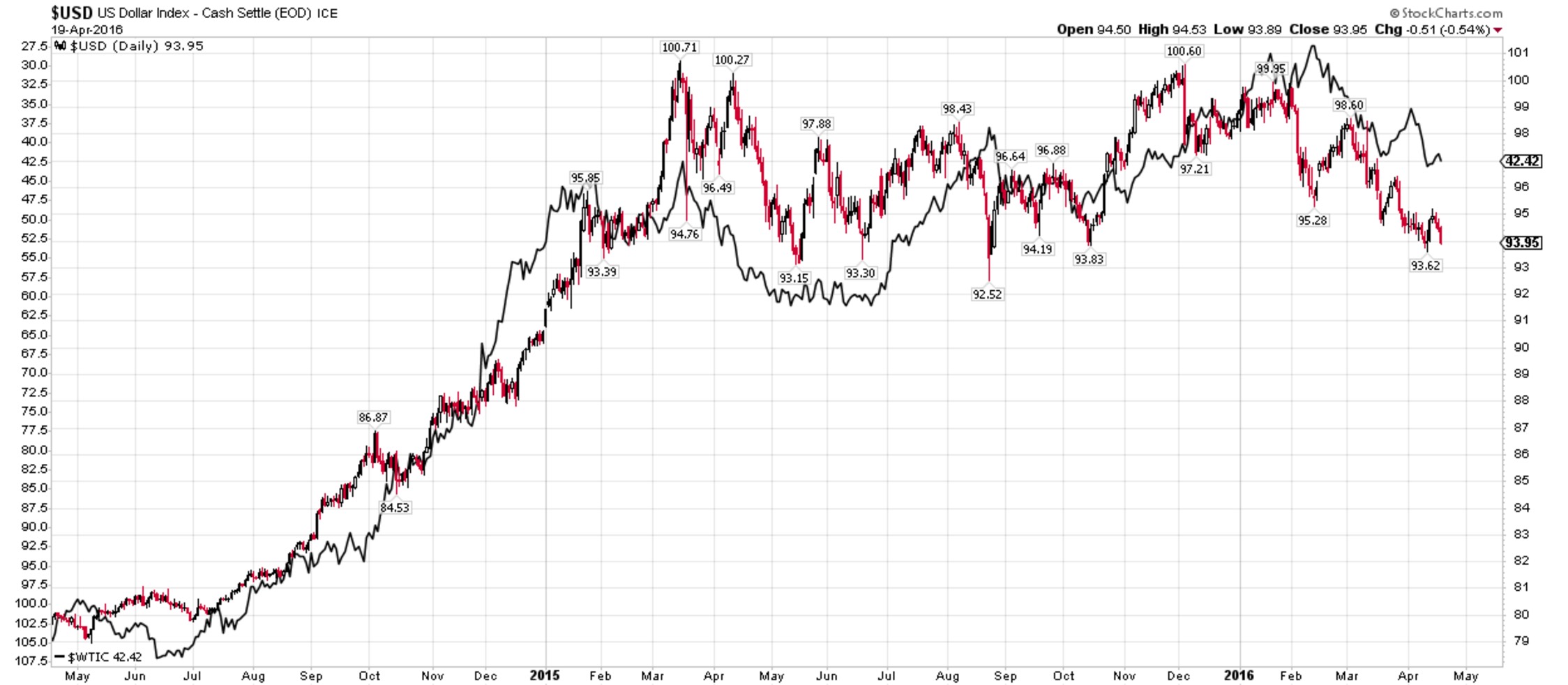 2016 QV DAX-DJ-GOLD-EURUSD-JPY 908813