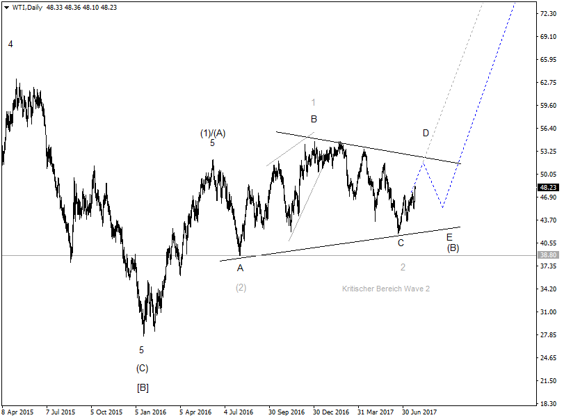 DAX-Future Eugen`s Einschätzungen EWA-Trading. 1003519