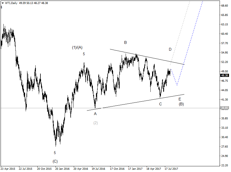 DAX-Future Eugen`s Einschätzungen EWA-Trading. 1006353