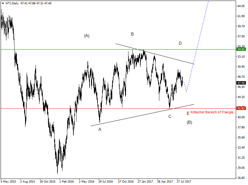 DAX-Future Eugen`s Einschätzungen EWA-Trading. 1008257