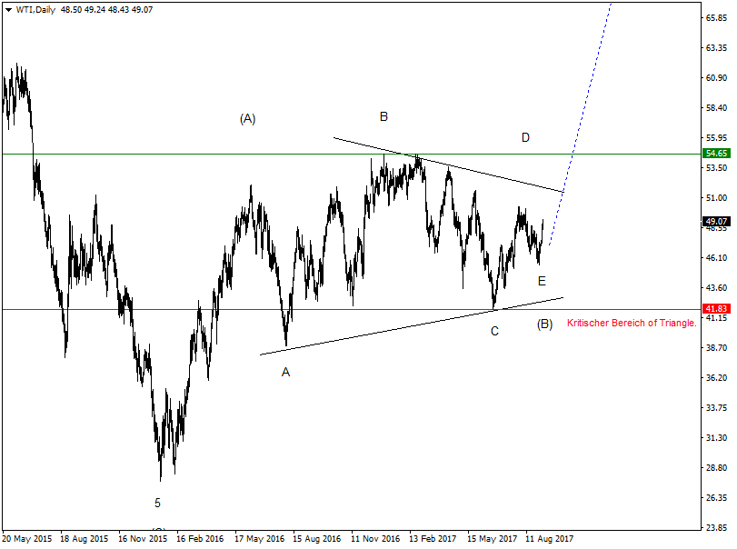 DAX-Future Eugen`s Einschätzungen EWA-Trading. 1010781