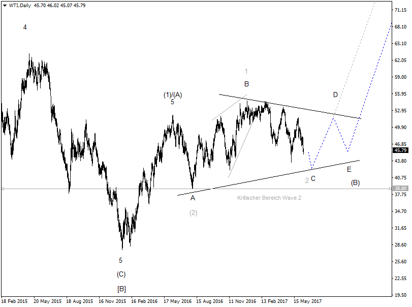 DAX-Future Eugen`s Einschätzungen EWA-Trading. 994527