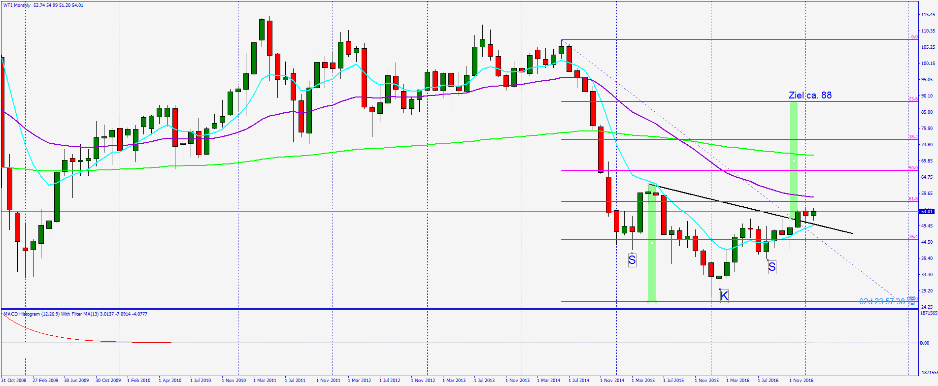 2017 QV-GDAXi-DJ-GOLD-EURUSD-JPY 974571
