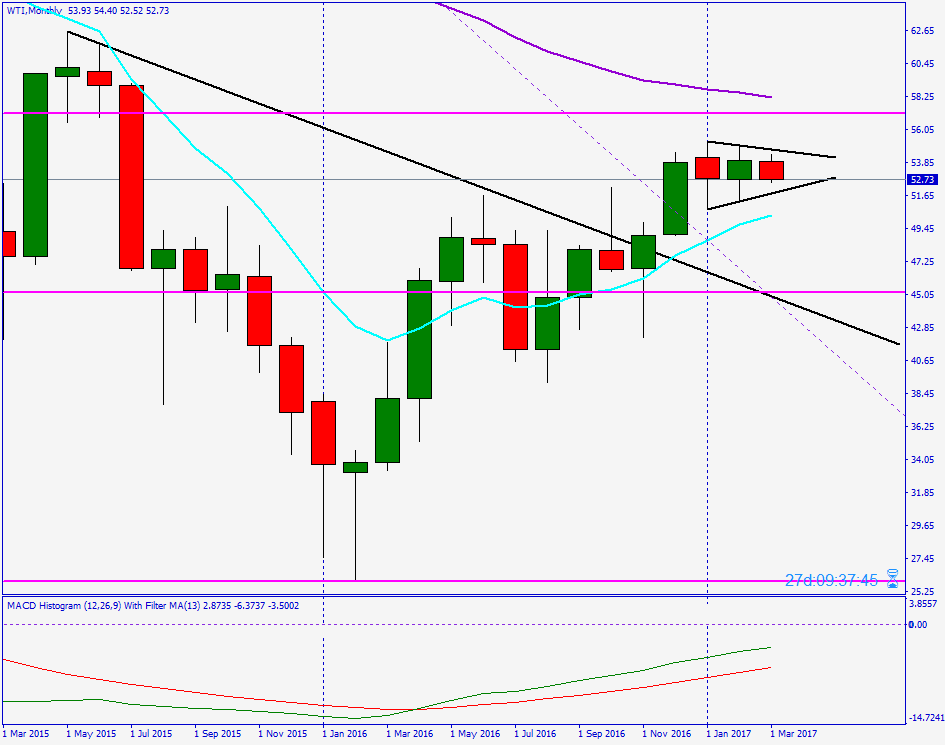 2017 QV-GDAXi-DJ-GOLD-EURUSD-JPY 975456