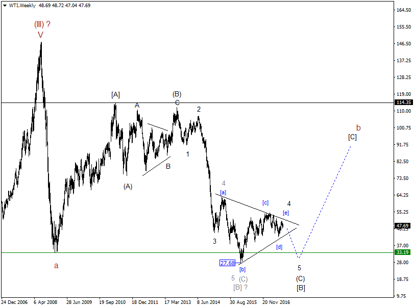 DAX-Future Eugen`s Einschätzungen EWA-Trading. 1008475