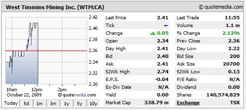 VG Gold ( ISIN: CA9182161021 ) 269183