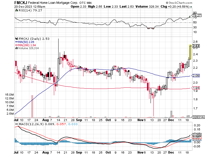 Potential ohne ENDE? 1403404
