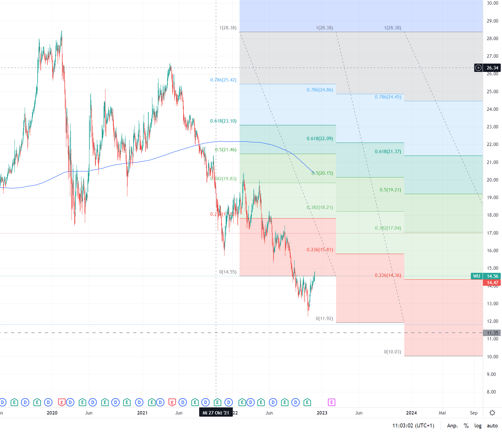 Western Union 1344691