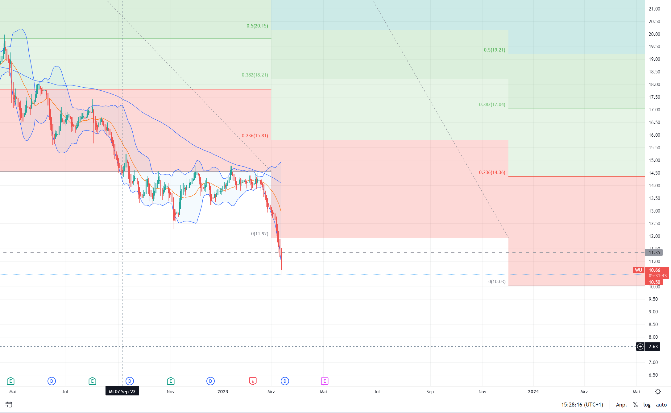 Western Union 1361893