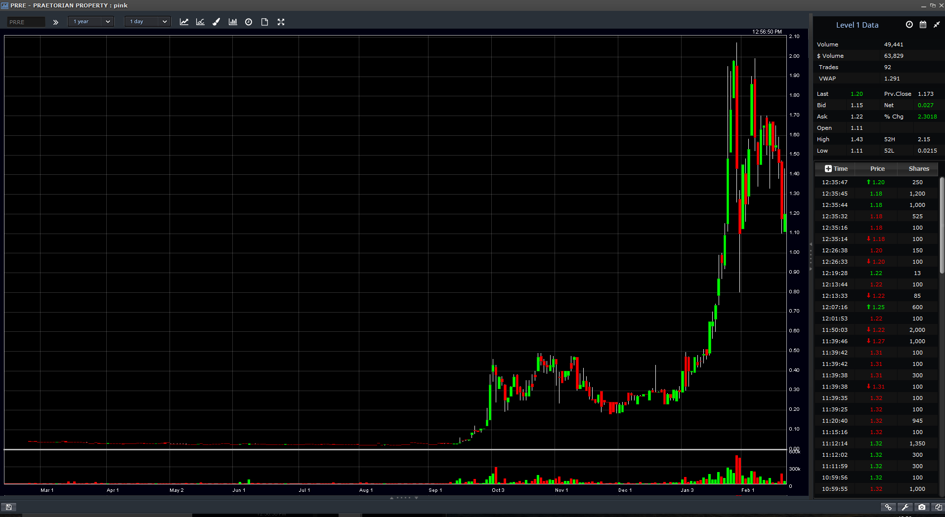 COMMERCE RESOURCES (€ 0,208) 973405