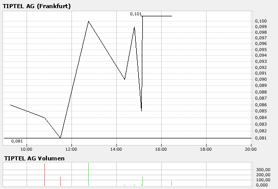 TIPTEL AG unterwegs Richtung Nord 136061