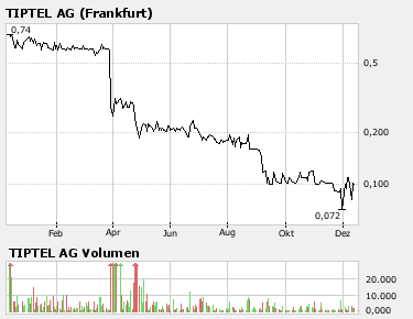 TIPTEL AG unterwegs Richtung Nord 136215