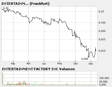 Riecht nach Rebound! 137655