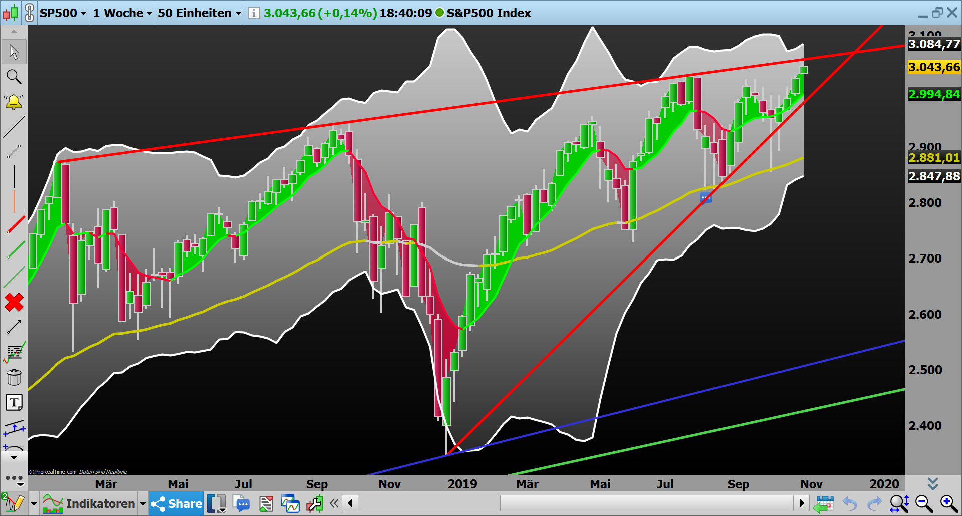 2019 QV-GDAXi-DJ-GOLD-EURUSD- JPY 1141519