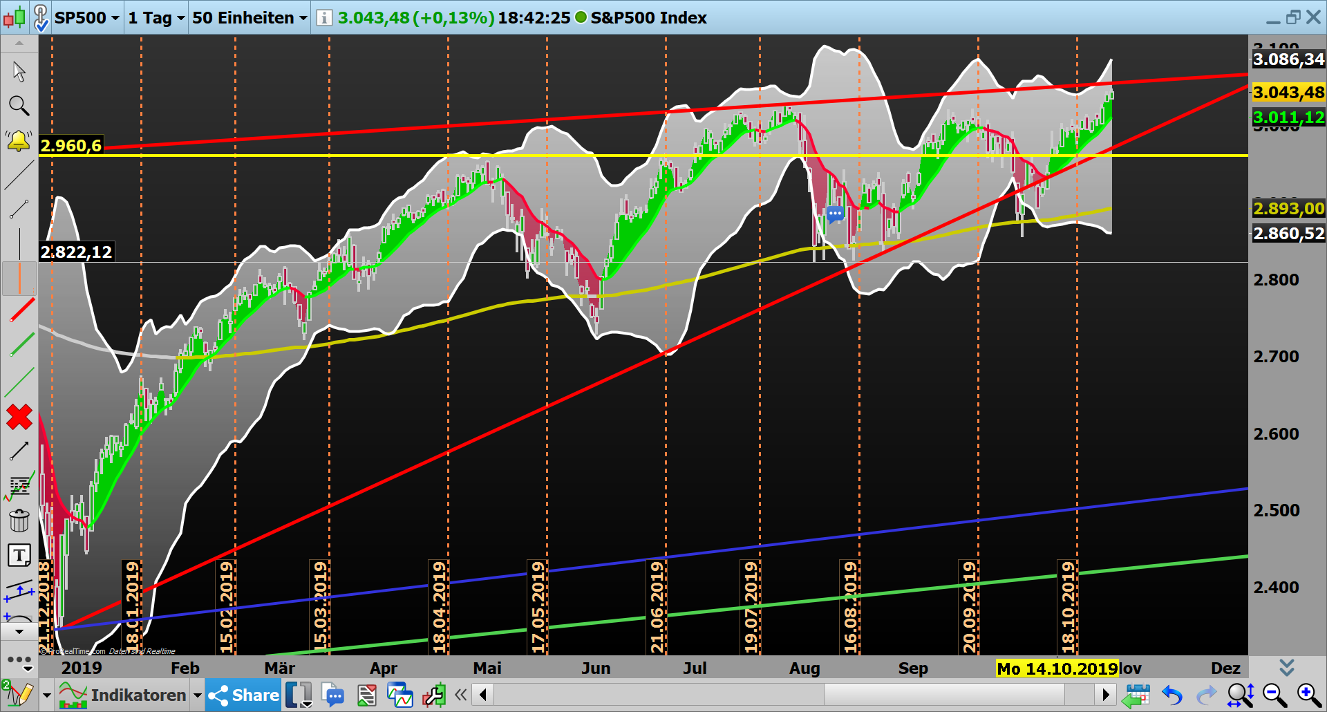 2019 QV-GDAXi-DJ-GOLD-EURUSD- JPY 1141520