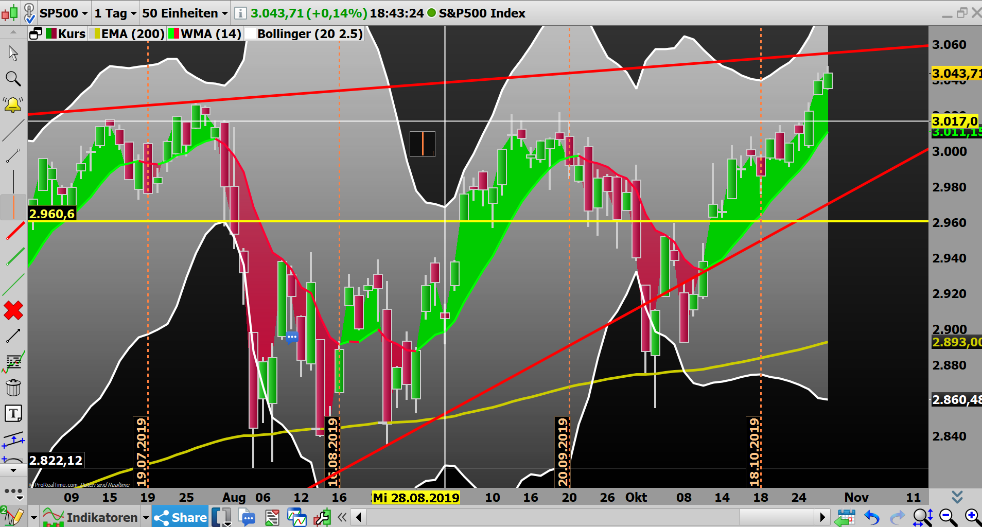 2019 QV-GDAXi-DJ-GOLD-EURUSD- JPY 1141521