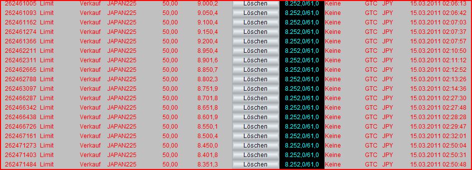 Nikkei auf dem Weg zur 6500 388321