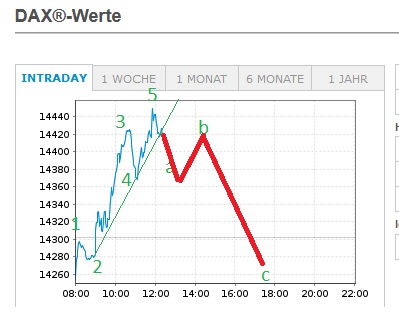 Börse ein Haifischbecken: Trade was du siehst 1342725