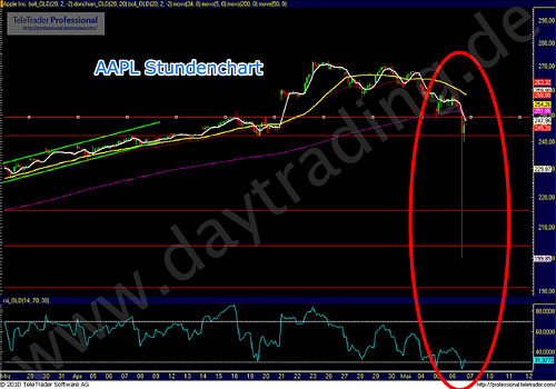 Quo Vadis Dax 2012 - Krise ohne Ende? 476808