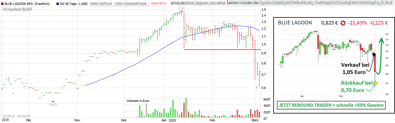 blue lagoon resources inc. 1164173