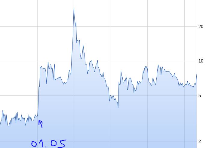 Aeterna nach dem Split 986751