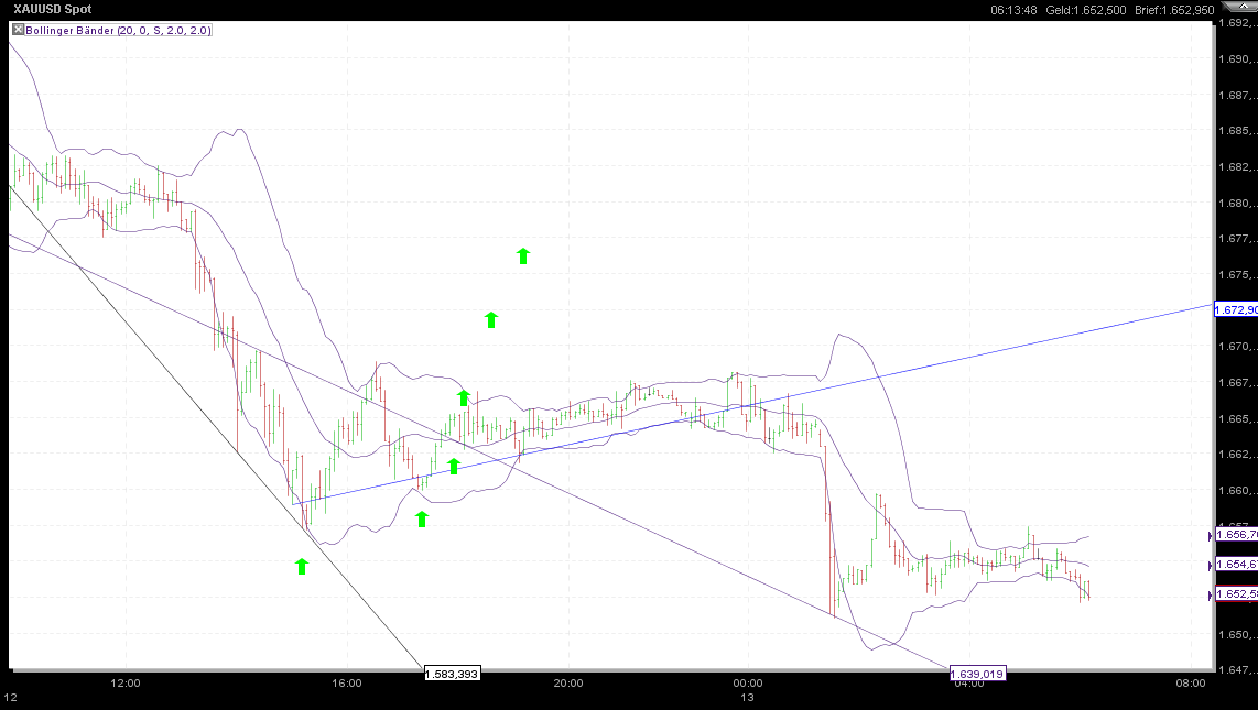 Also ich würde mich von Gold trennen 466954
