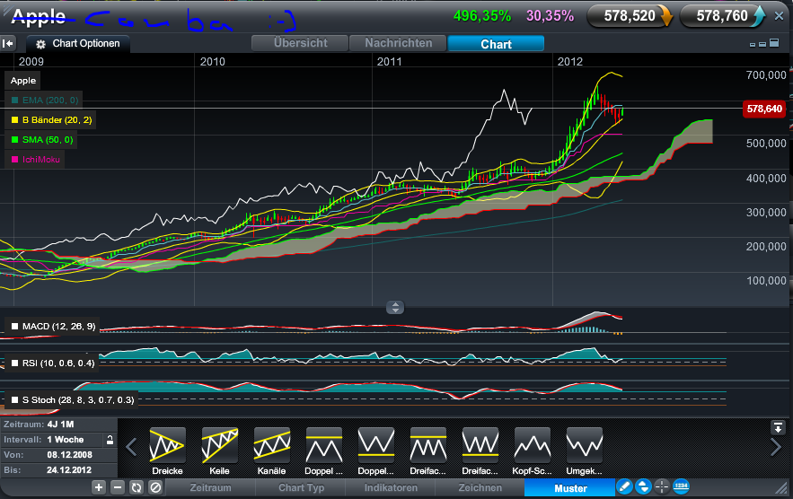 COMMERZBANK kaufen Kz. 28 € 512242