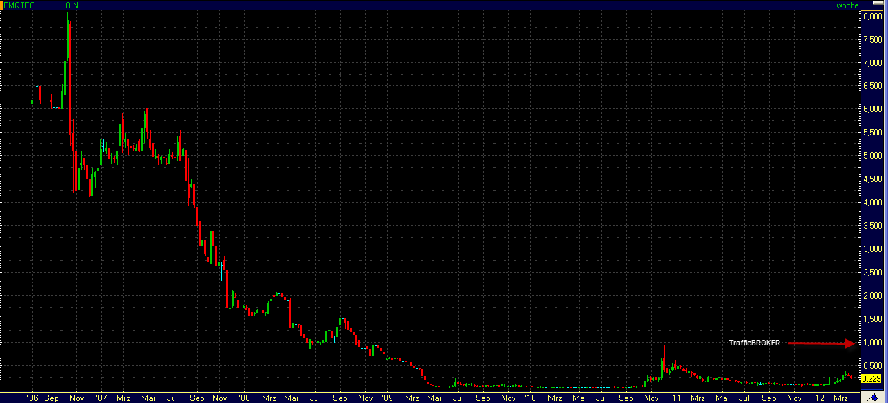 emQtec (A0JL52) - die neue ArQuana oder was?! 496154