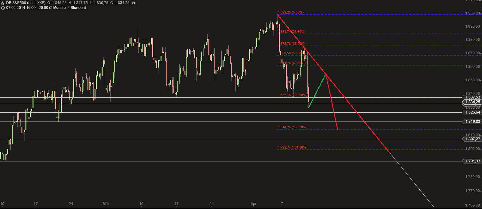QV ultimate (unlimited) 713385