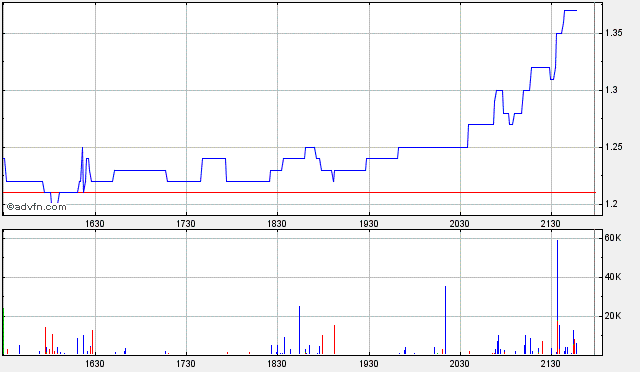 ARISE die canadische Solarperle ! 181318