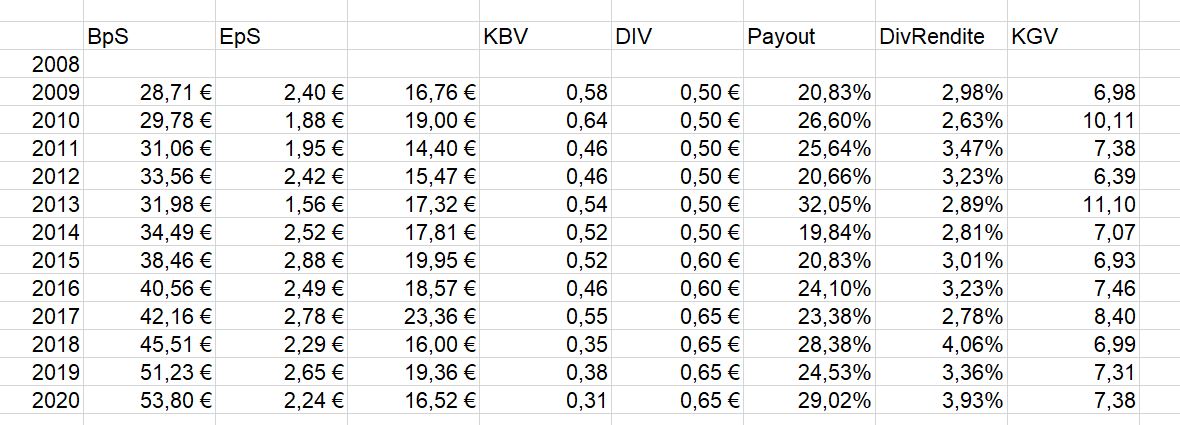 Wüstenrot&Württembergische AG : mal anschauen 1243787