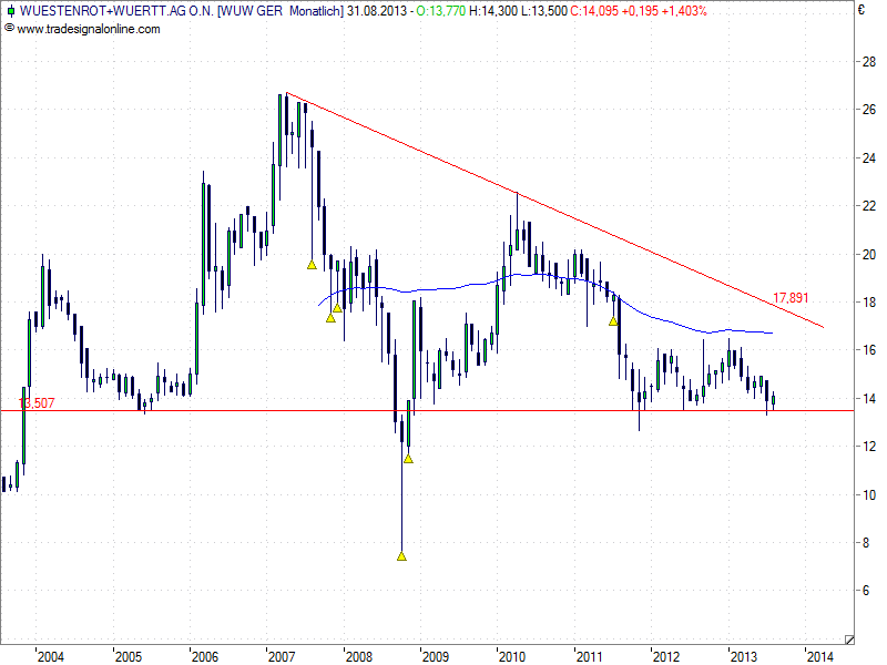 Investieren in Small/Mid-Caps aus Deutschland 636834