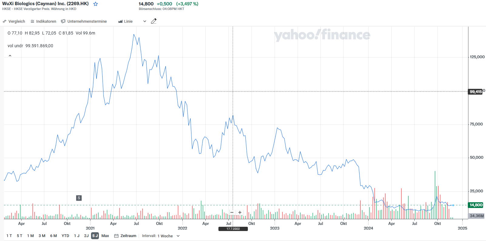 Medigene - Kurse/Quatschen/Charts/Einzeiler..u.s.w. 1460160