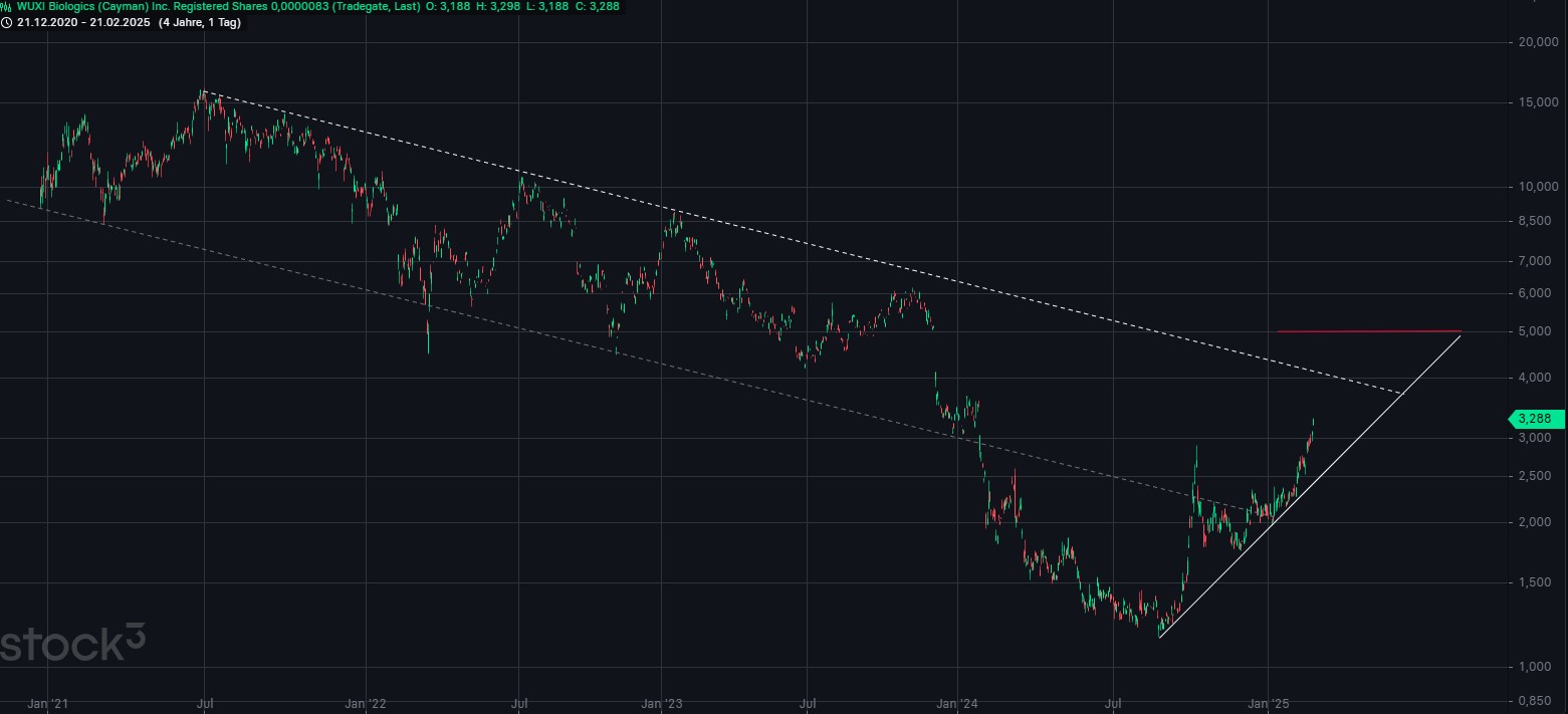 Wuxi gehört die Zukunft 1471730