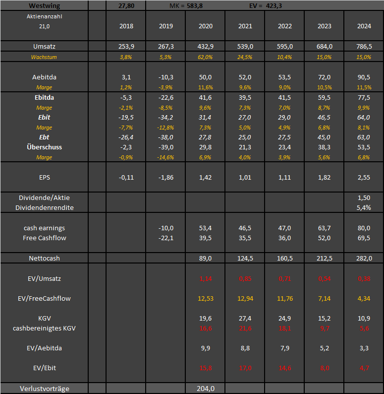 Westwing -- Neuer Thread 1278890